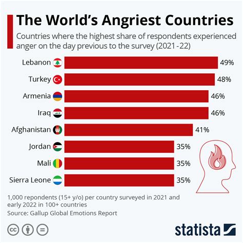 are countries angry at china
